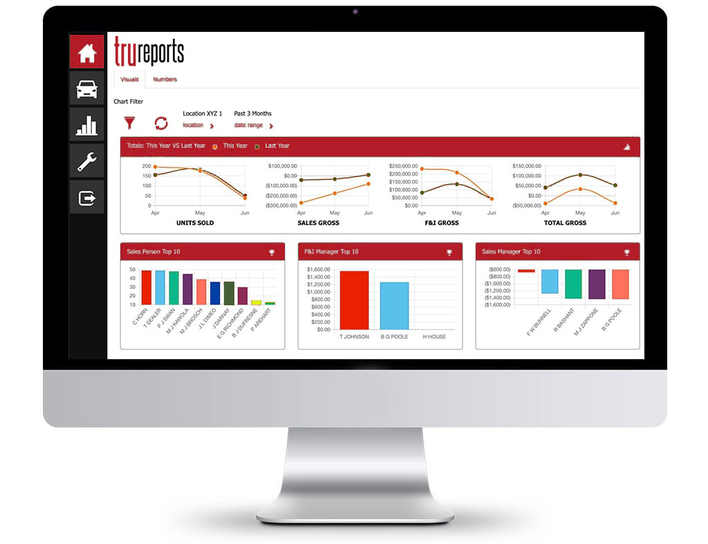 TruReports Webpage on Computer Screen